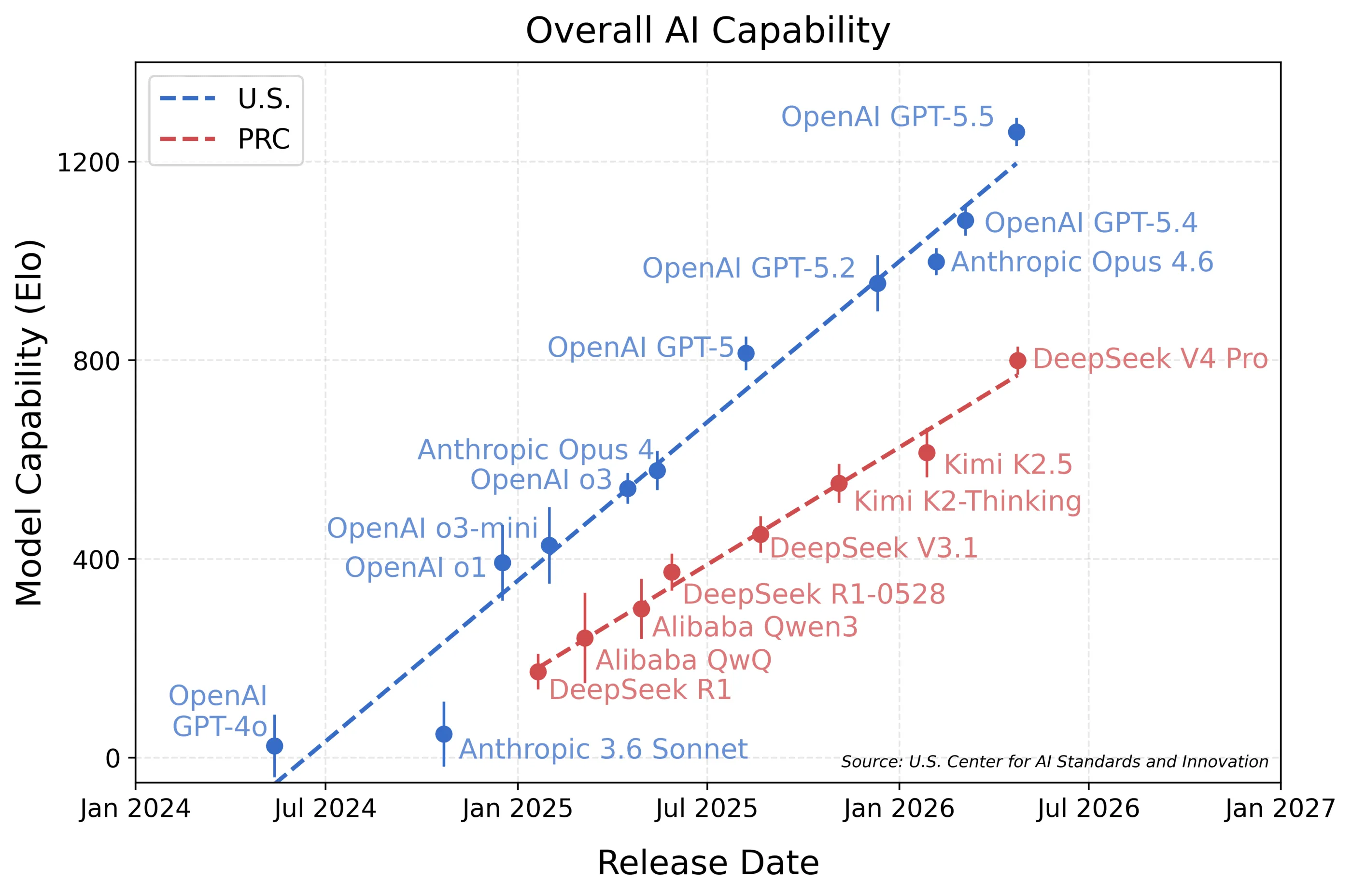 1-Overall-AI-Capability.webp