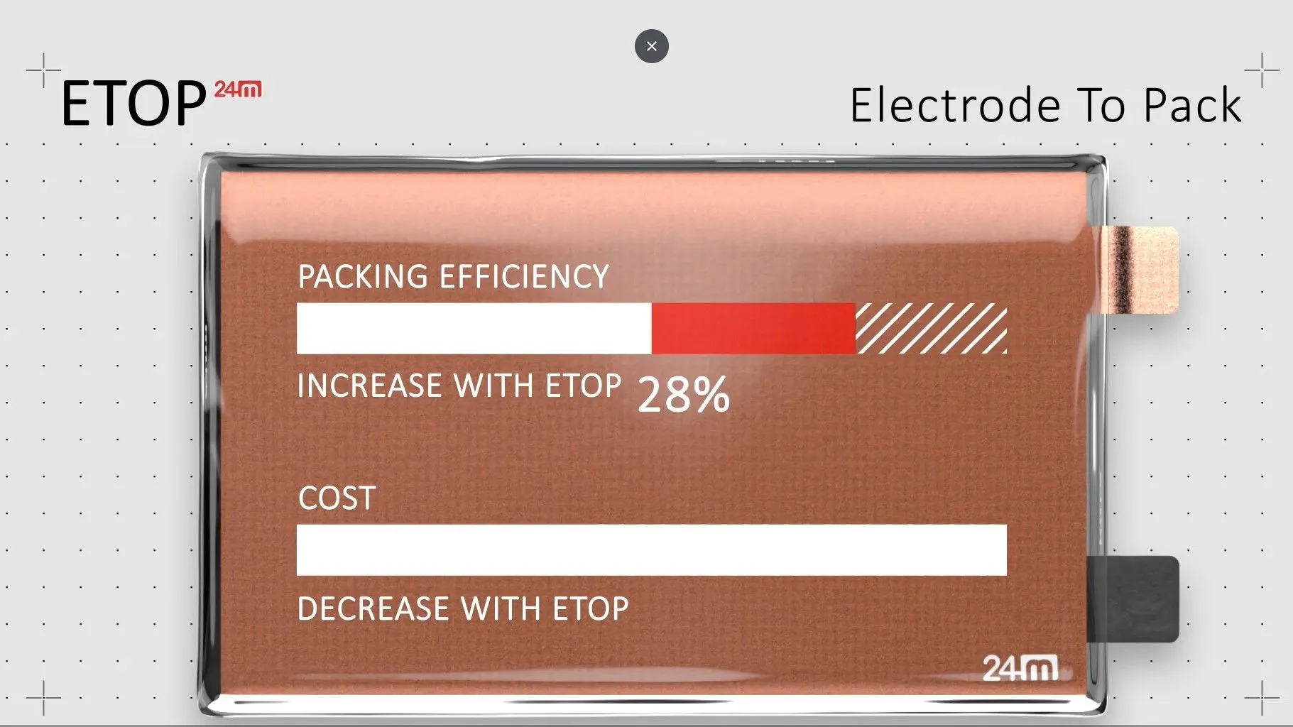EVの常識を覆すか？航続距離50%増の新バッテリー技術「ETOP」の全貌