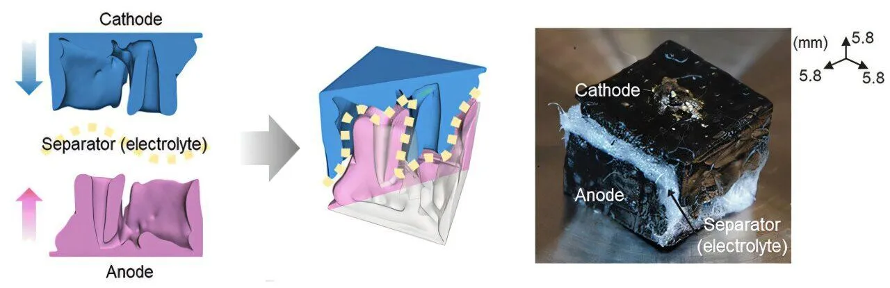 3d-printed-interlockin.webp