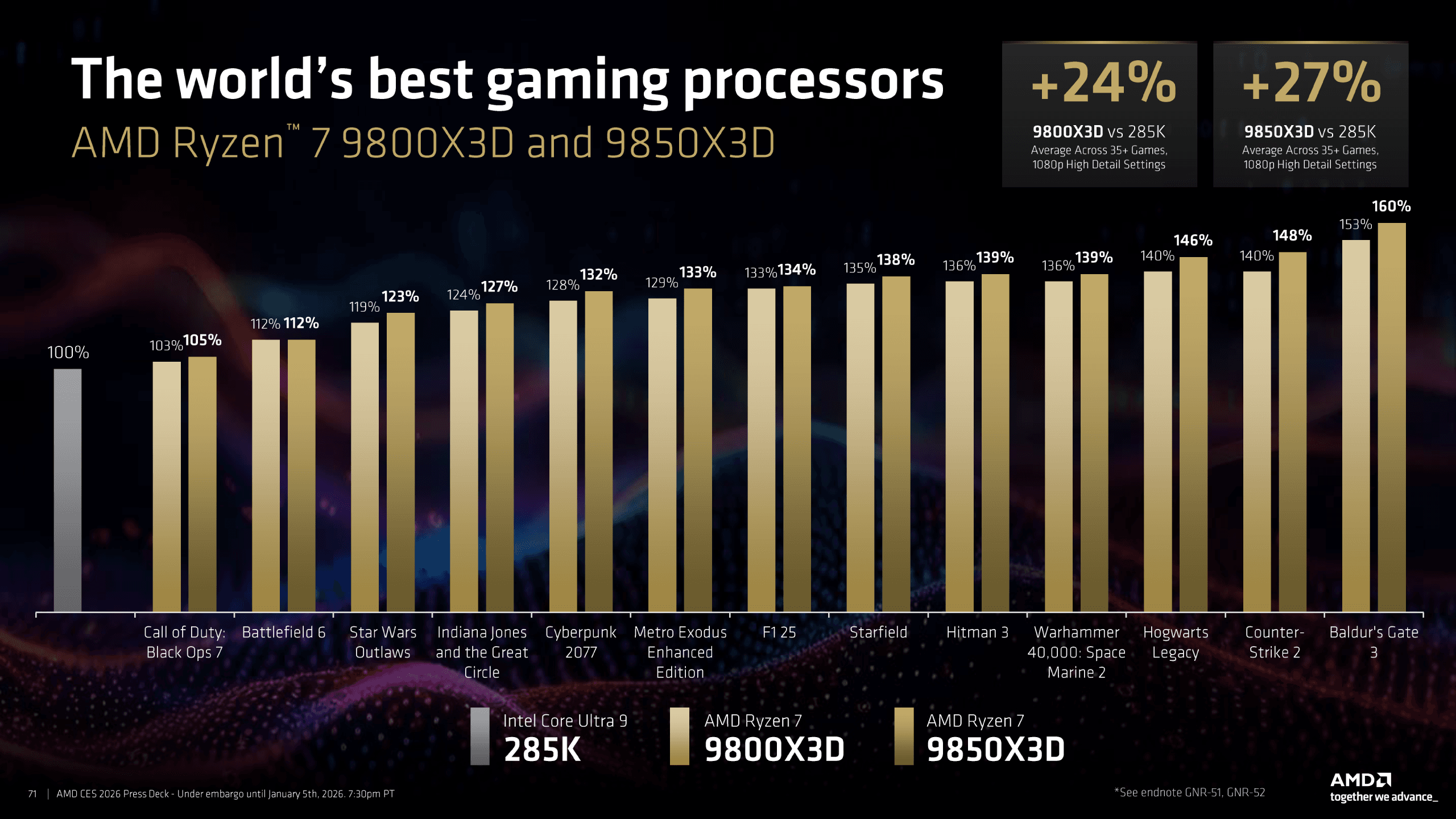 AMD Ryzen 7 9850X3D 正式発表：9800X3Dを超える「真の最強