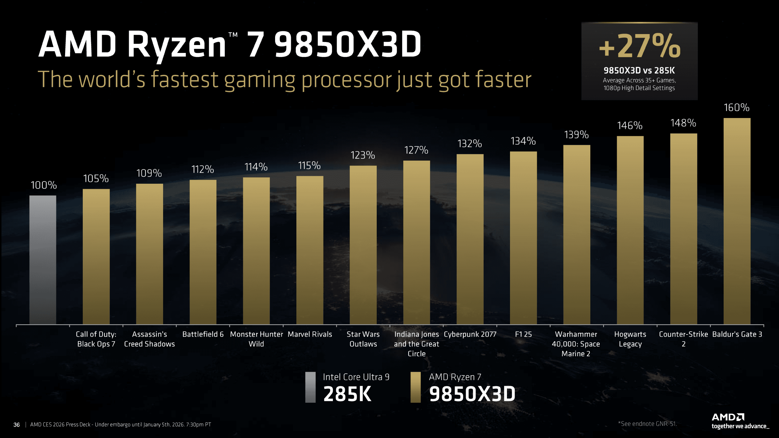 新品　AMD Ryzen 7 9850X3D 動作保証 AMD Ryzen™ 7 9850X3D デスクトップ プロセッサ