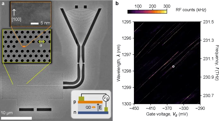 A quantum-coherent photon–emitter interface in the original telecom band-1.webp