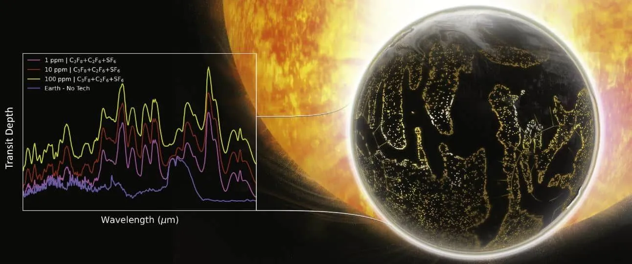 私たちは異星文明のテラフォーミングを検出できるだろうか？
