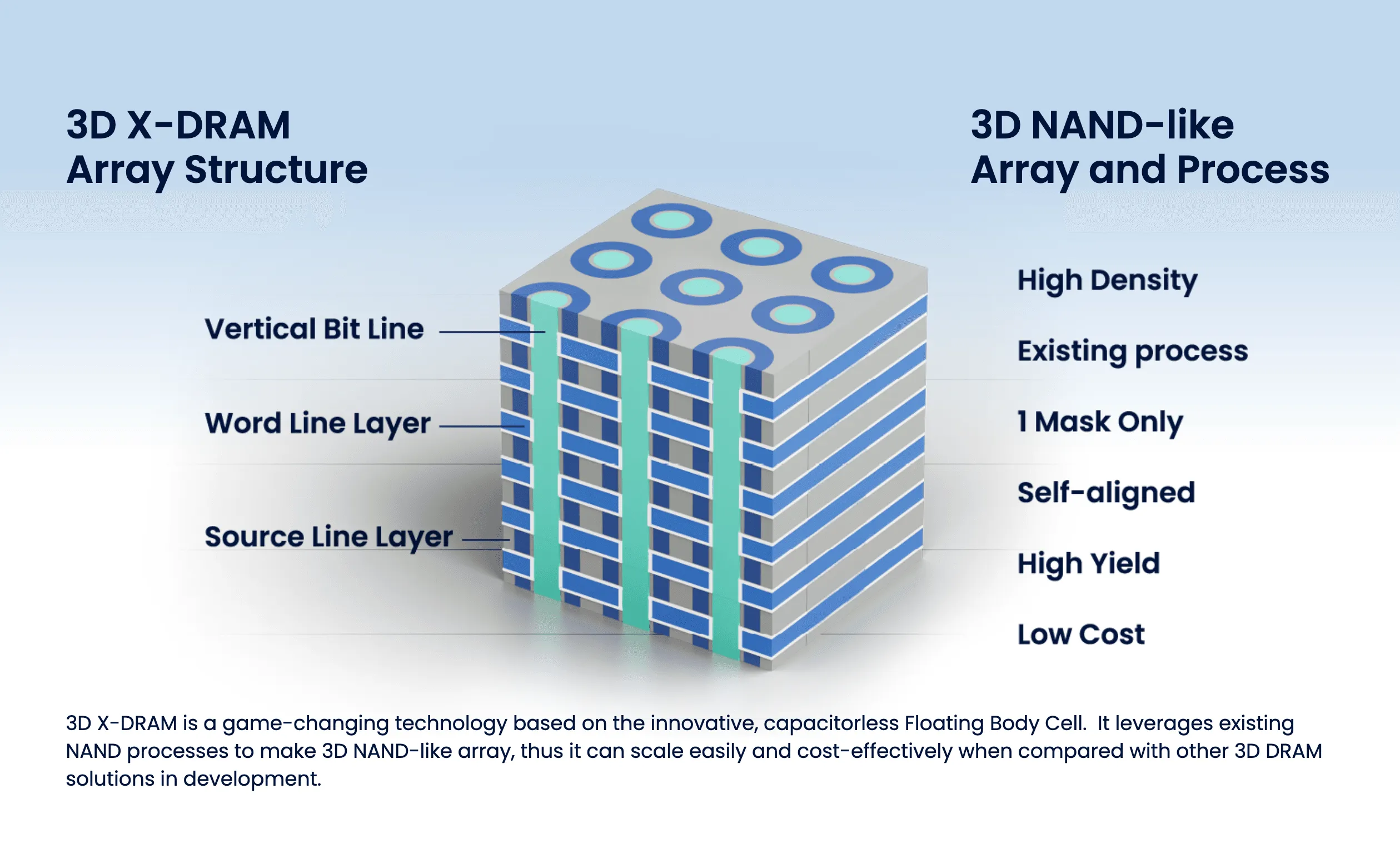 FireShot Capture 045 - 3d X-DRAM - Neo Semiconductor - X-Nand - [neosemic.com].webp