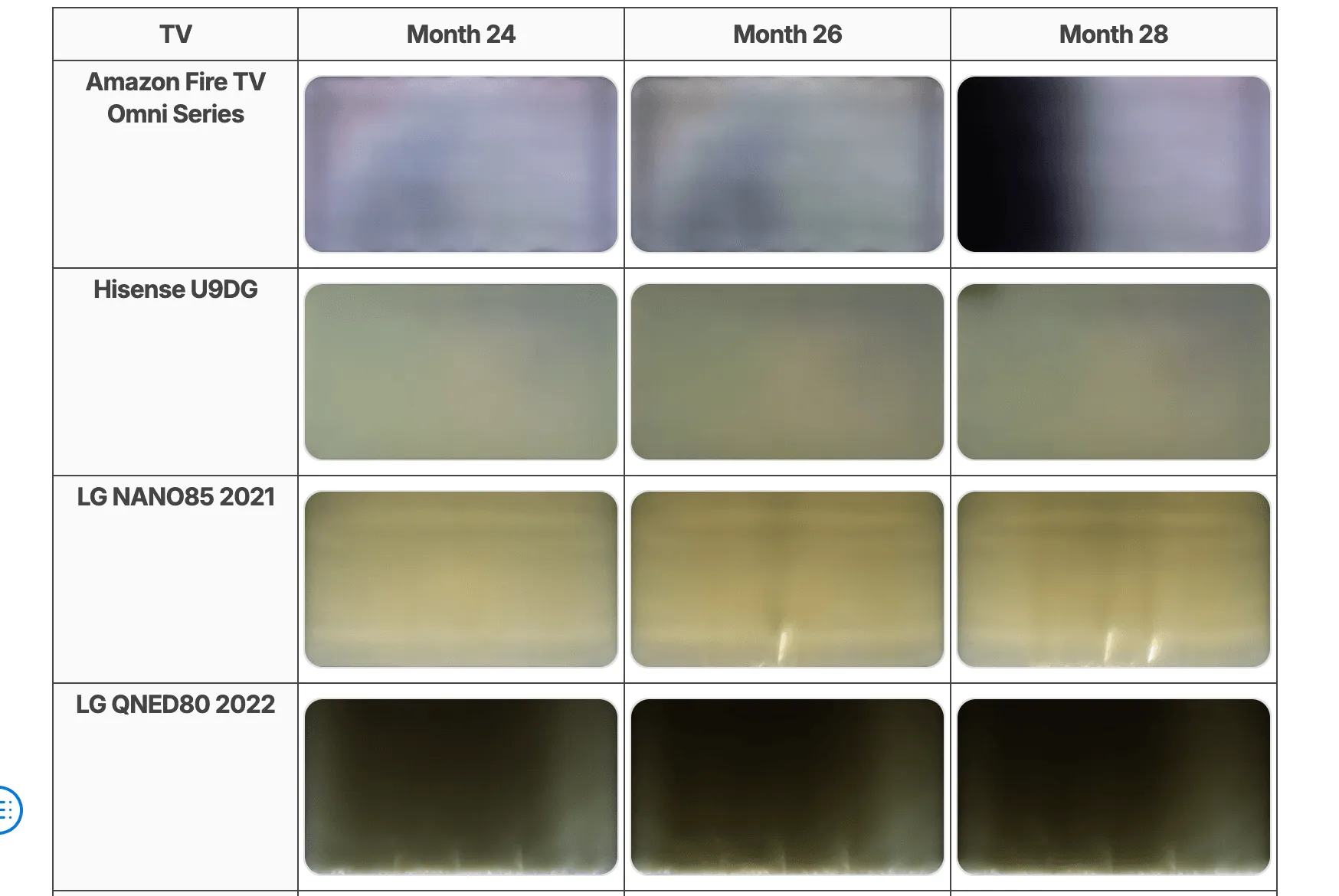 有機ELの焼き付きは宿命か？RTINGS耐久テスト2年の全貌