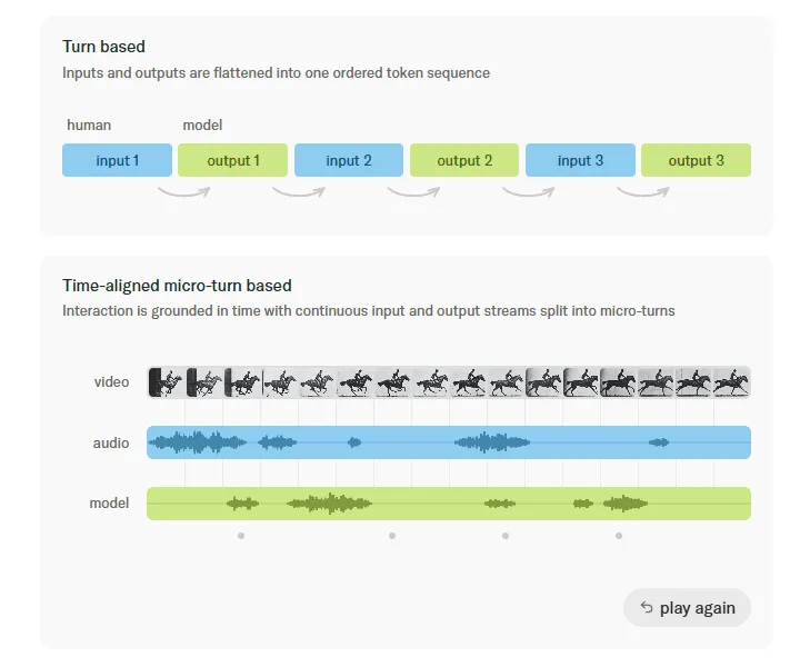 FireShot Capture 562 - Interaction Models\_ A Scalable Approach to Human-AI Collaboration -\_ - [thinkingmachines.ai].webp