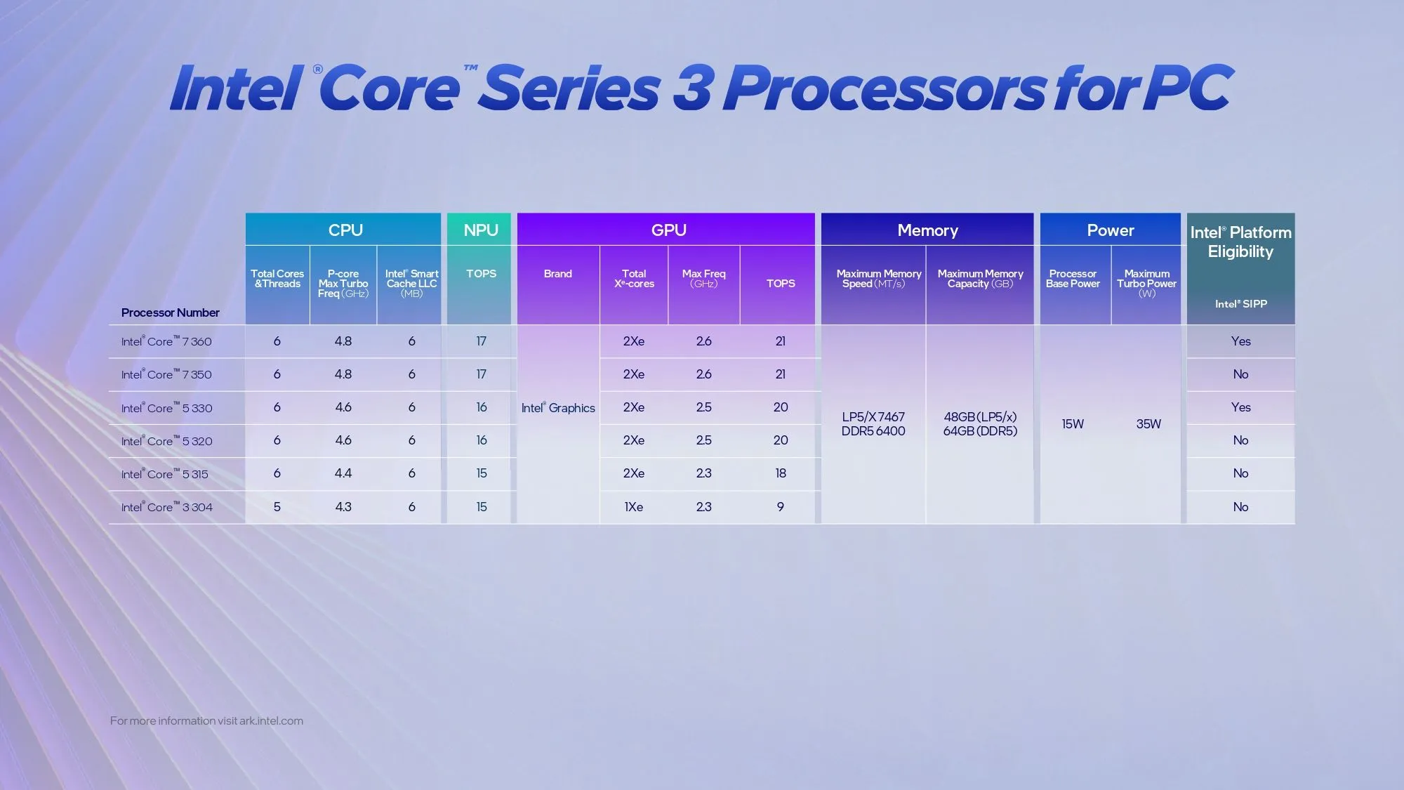 Intel-Core-Series-3-Launch-Press-Deck\_page-0011.webp