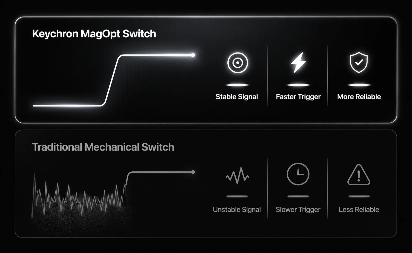 Keychron\_MagOpt\_Switch.webp