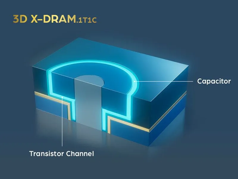 NEO Semiconductor、革新的メモリ技術「3D X-DRAM」を発表：IGZO技術で容量10倍、リテンション450秒を達成