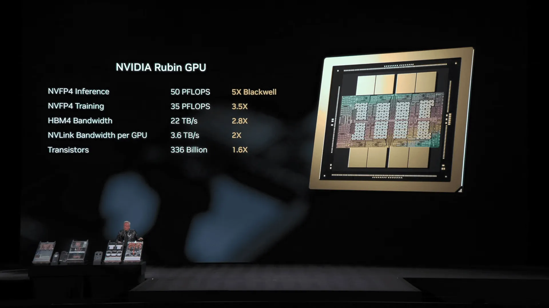 NVIDIA「Rubin」が量産突入へ：Blackwellを過去にする「50ペタフロップス」の衝撃とJensen Huangの加速戦略