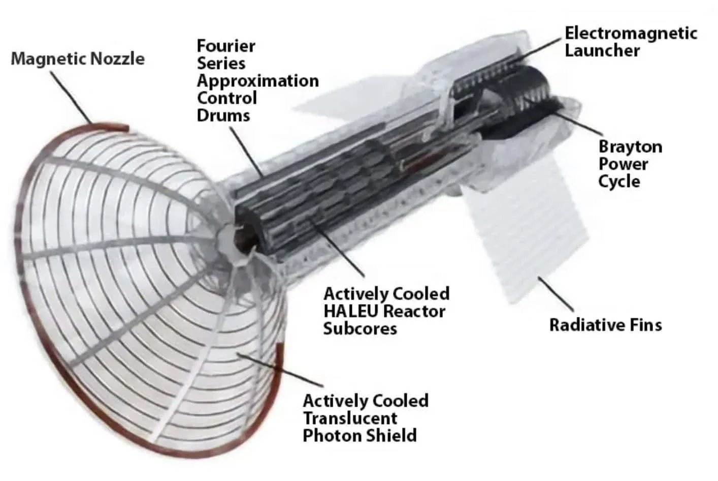NASAが支援する「パルス・プラズマ・ロケット」は火星旅行を2か月にまで短縮する