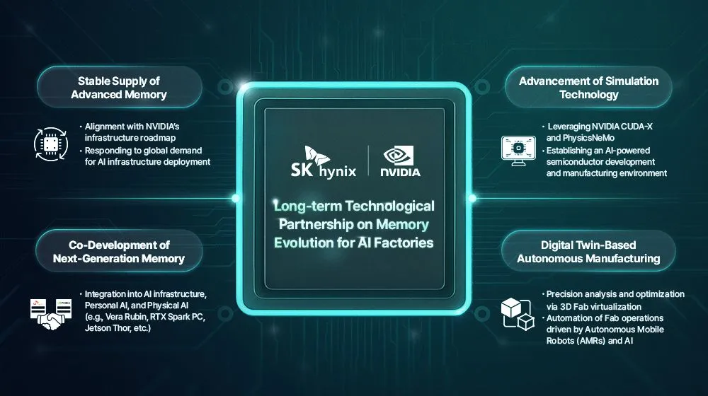 SK-hynix-and-NVIDIA-Announce-Multi-year-Technology-Partnership-to-Advance-Memory-for-AI-Factories-01-info-v2.webp