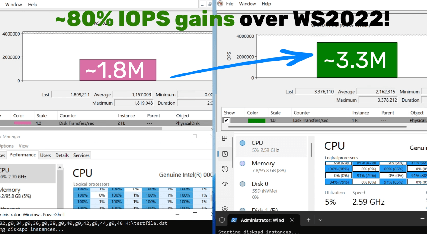 Windows 11のSSD性能が「3行のコード」で80%以上もアップ？隠された
