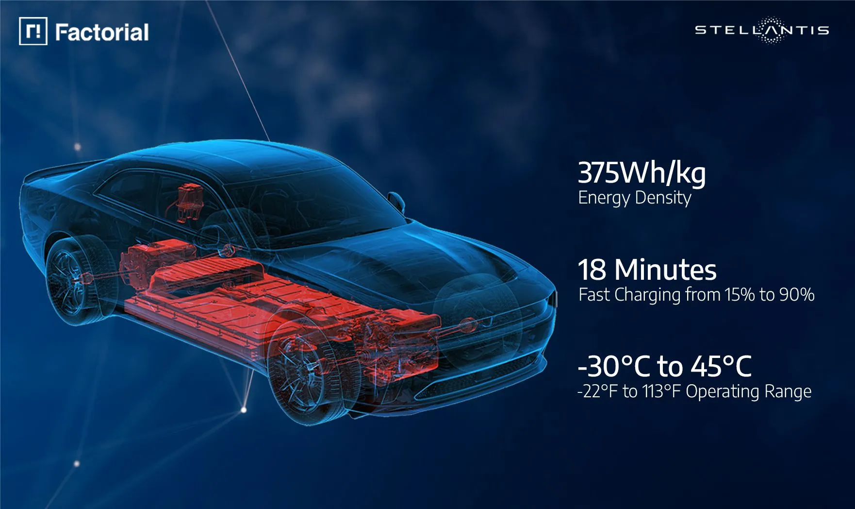 Stellantisが半固体電池の実用化に前進、2026年に「Dodge Charger」に搭載へ