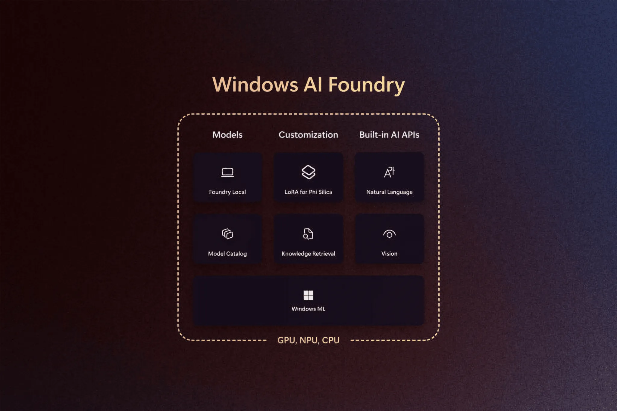 Microsoft、Windows向けローカルAI開発基盤「AI Foundry」発表：Copilot+ PC時代の開発はどう変わるのか？