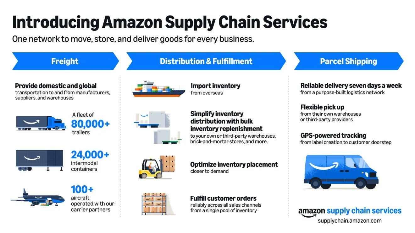 amazon-supply-chain-services.webp