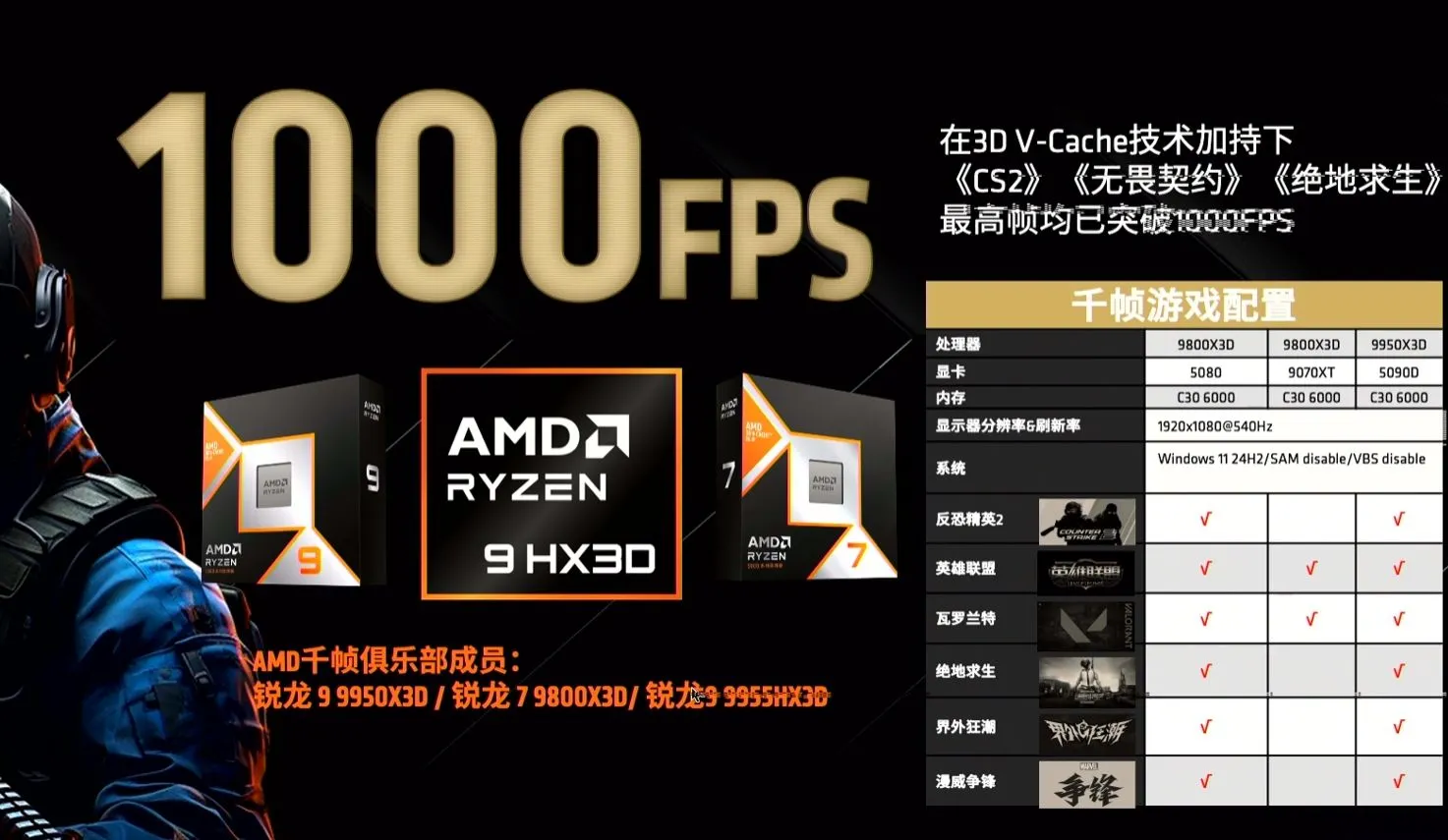 AMDはRyzen CPUを使って1000FPSが実現できると宣伝している