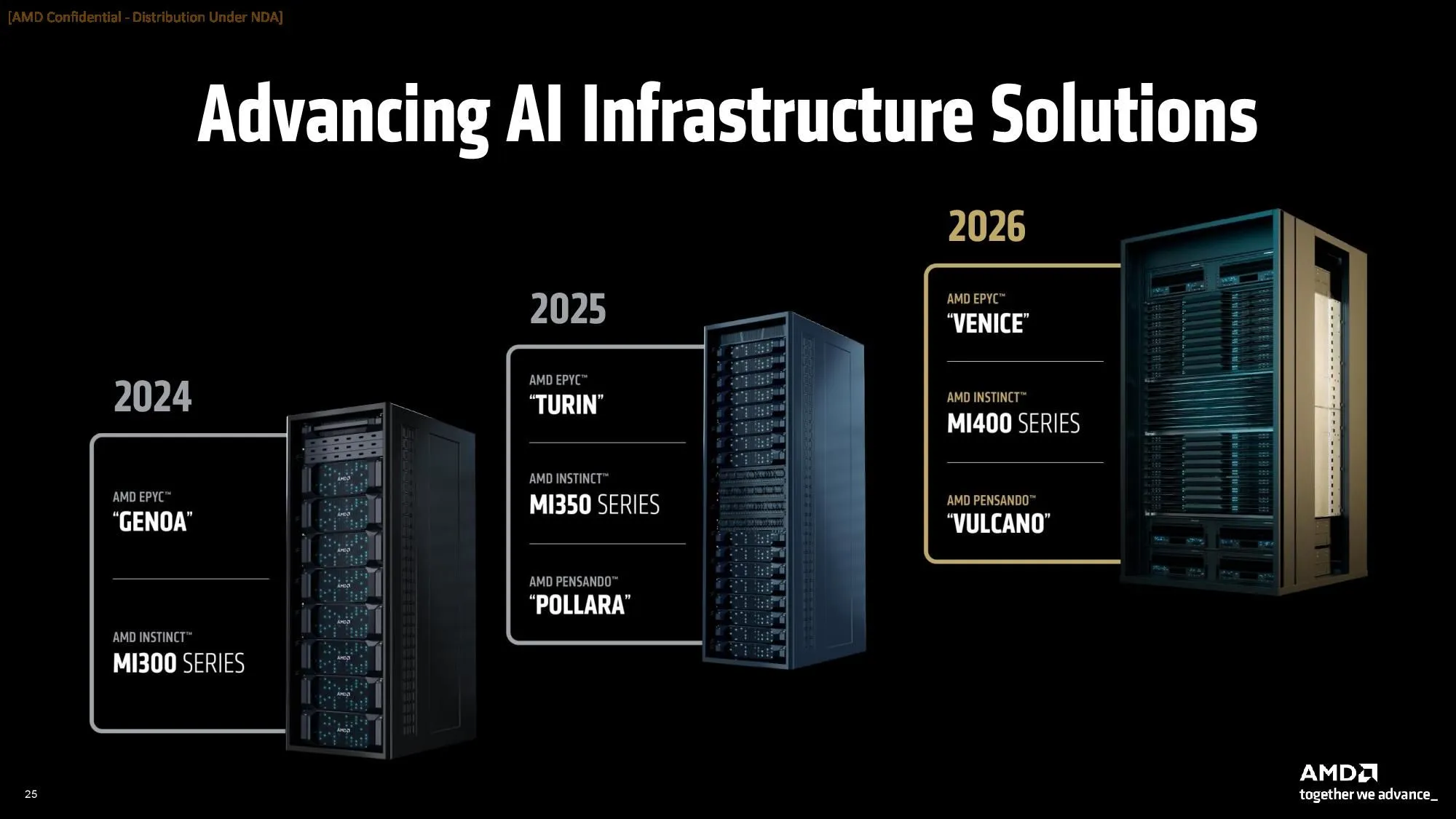 AMD、次世代AI基盤「Helios」と256コアCPU「Venice」の野望