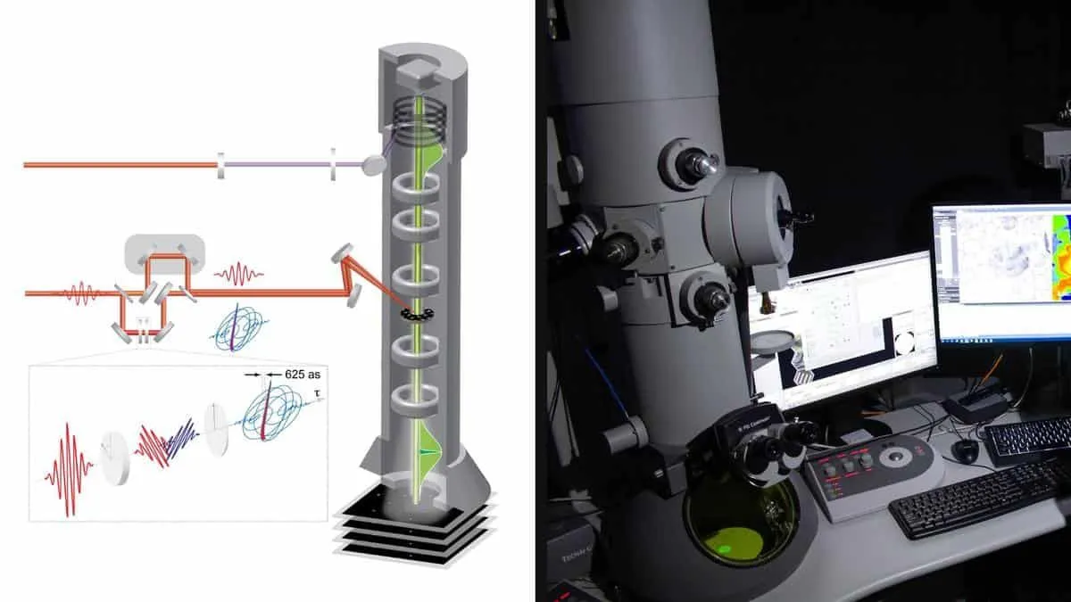 電子の動きすらも撮影出来る世界最速の顕微鏡の開発に成功