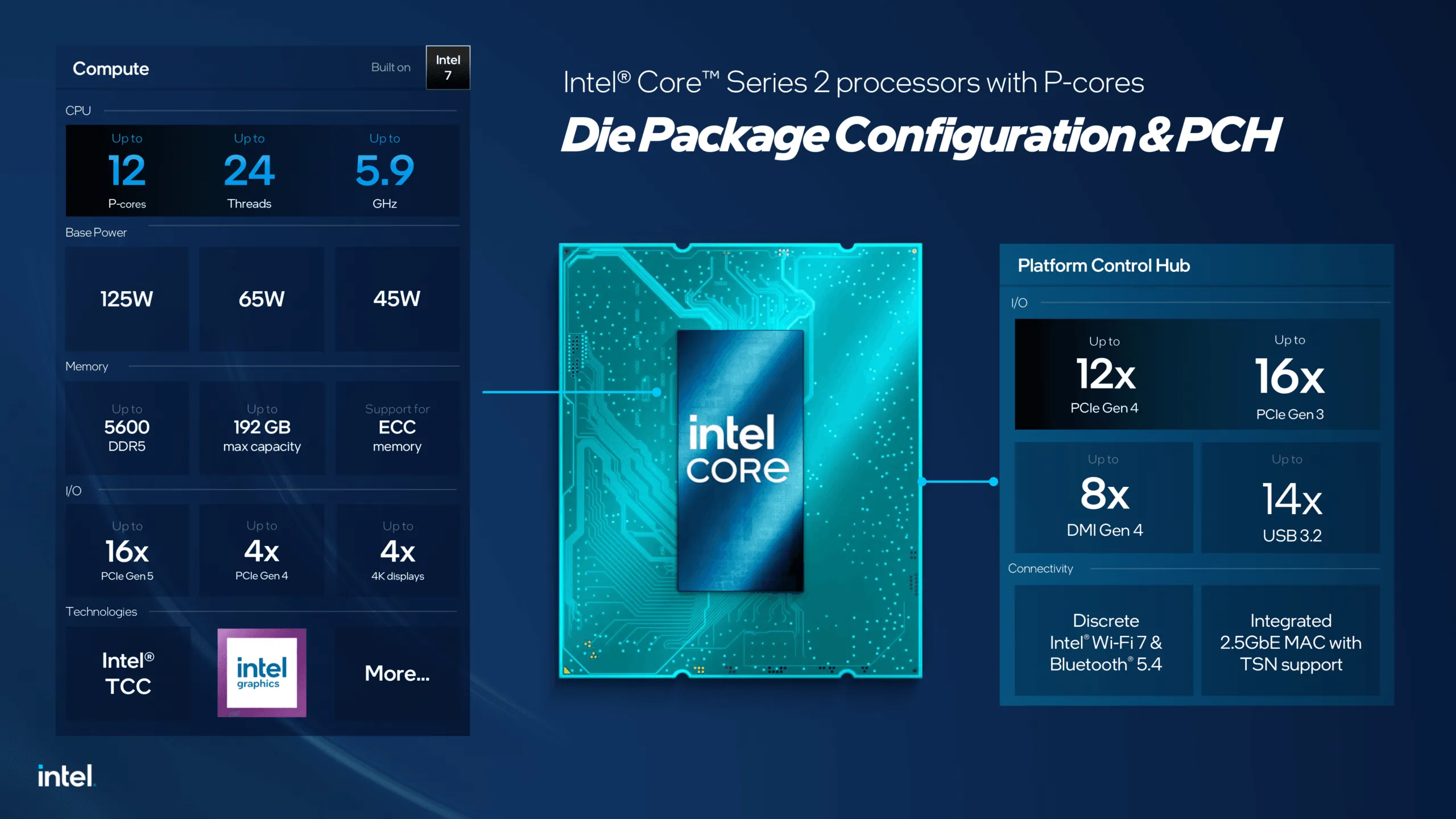 Intel、PコアのみのCPU「Bartlett Lake」を公式発表：「非ハイブリッド」回帰と新たなエッジAI戦略とは