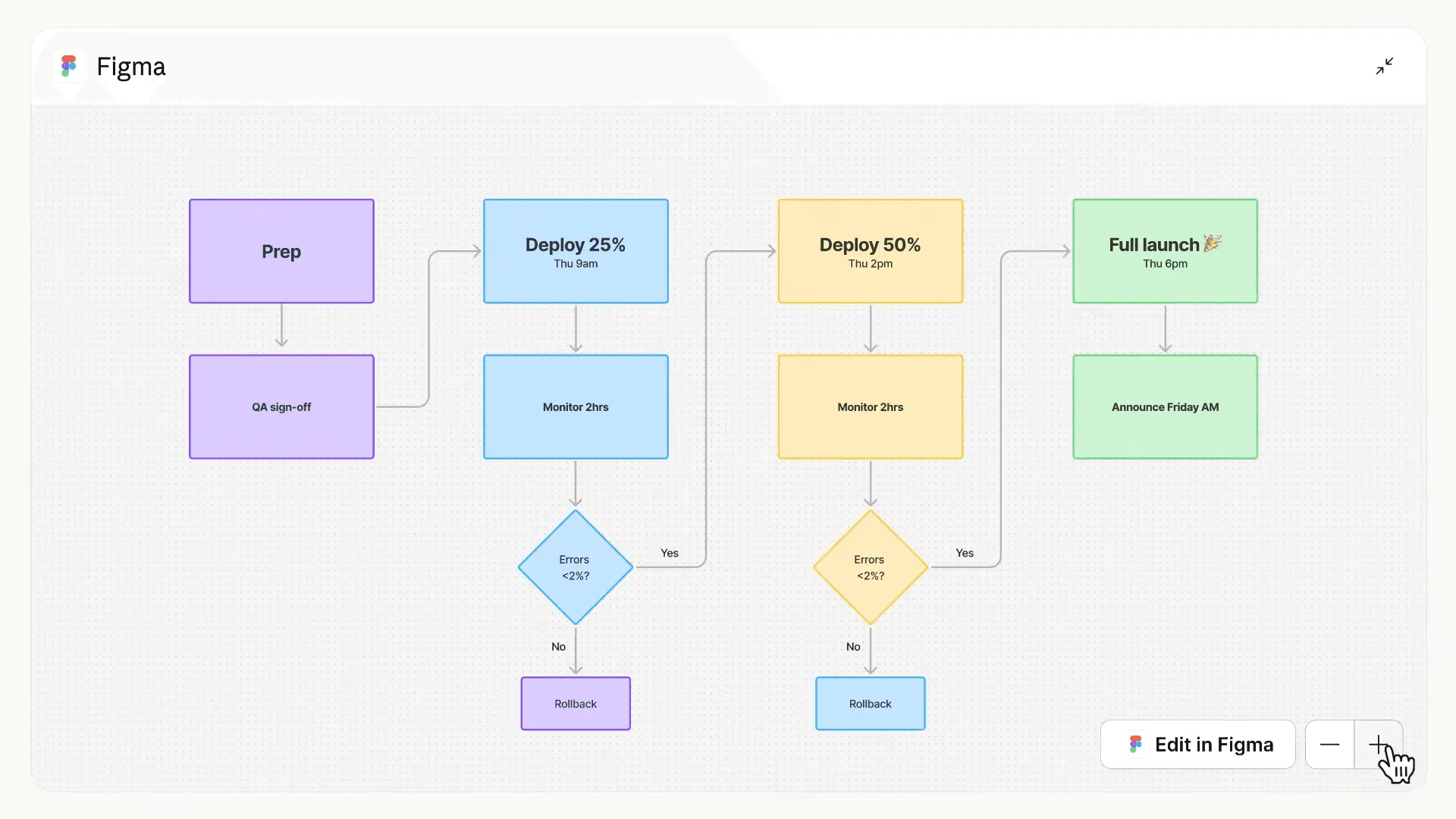 Claude内でSlackやCanva等のアプリ直接操作が可能に：Anthropicが描く「AI OS」への野心