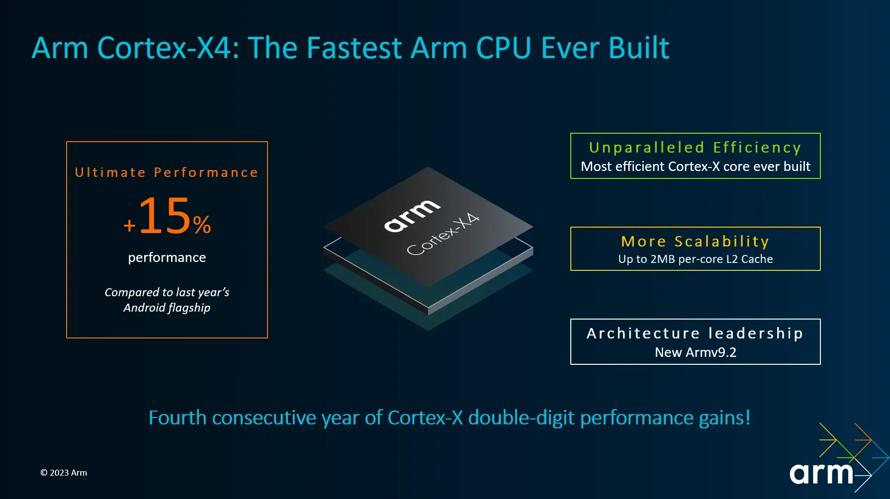 Arm、次世代フラッグシップCPUコア「Cortex-X4」を発表