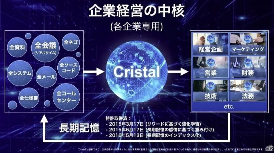 SoftBankとOpenAI、企業向け最先端AI「クリスタル」開発・販売で提携