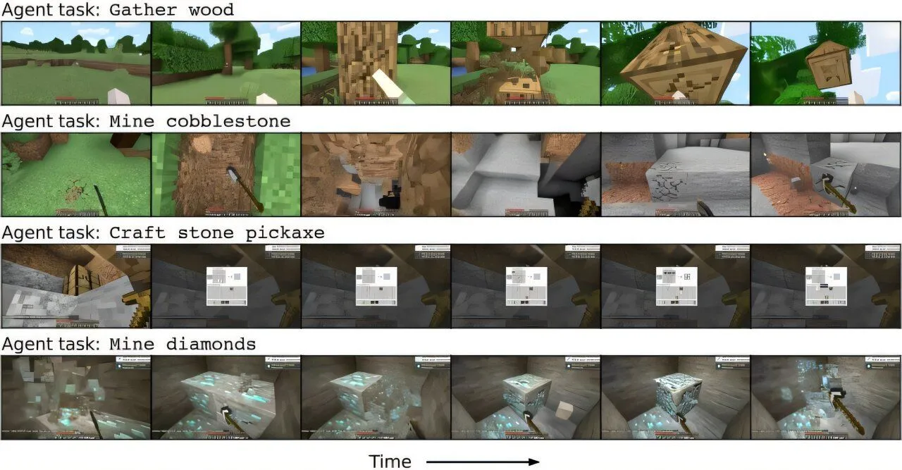 GoogleのAI「Dreamer 4」、世界モデル内での事前学習だけで『Minecraft』のような複雑なタスクをこなすレベルに到達