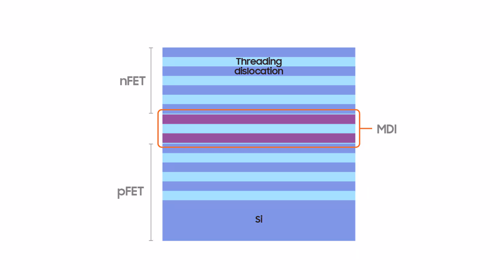 finfet-contents-03.avif