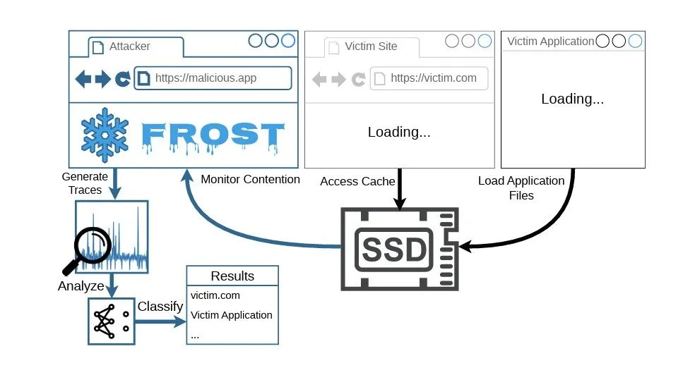 frost-attack.webp