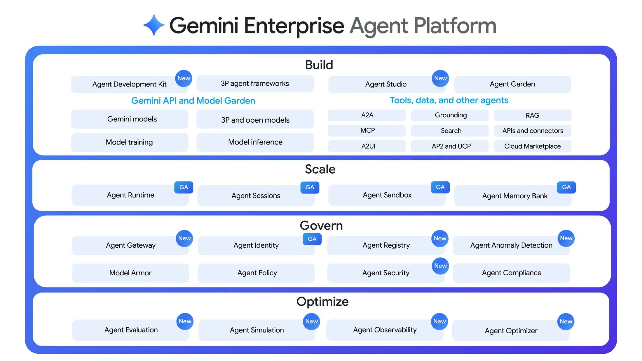 gemini\_enterprise\_agent\_platform-abs.webp