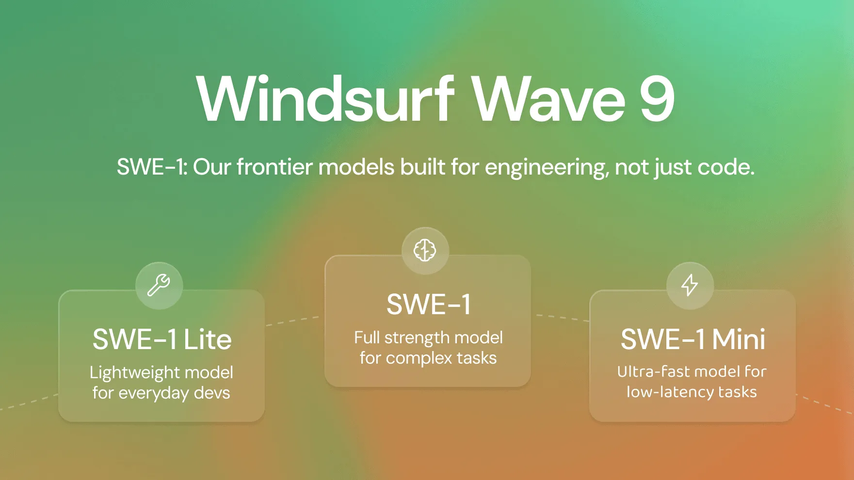 Windsurf、独自AIモデル「SWE-1」ファミリー発表：「コーディングの次」を見据える新戦略