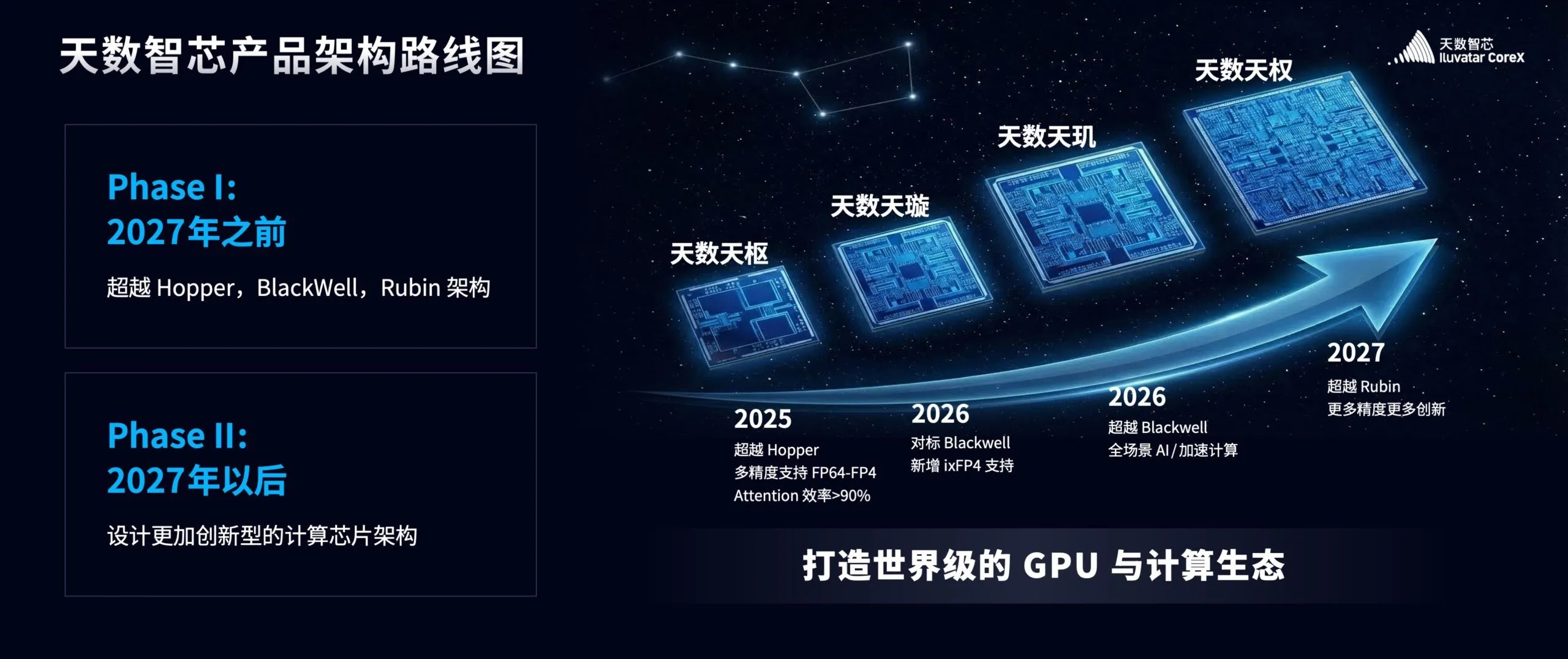 NVIDIA Rubinを2027年に超越？ 中国「天数智芯」が掲げた野心的ロードマップの全貌と勝算