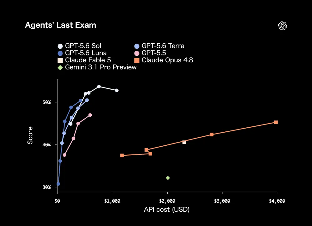 Agents' Last Exam.webp