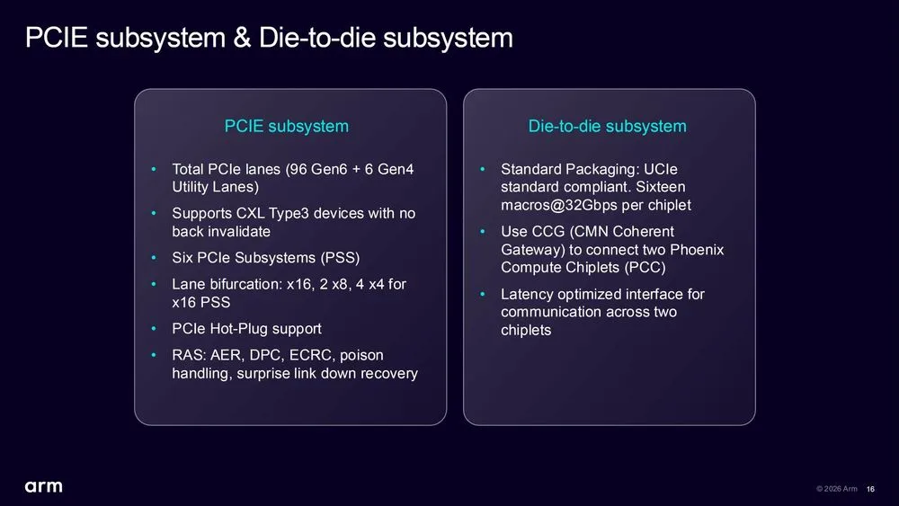 Arm-AGI-CPU-PCIE-Subsystem.webp