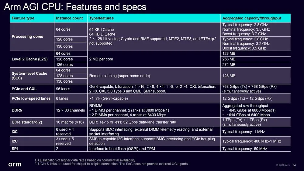 Arm AGI CPU Spec.webp