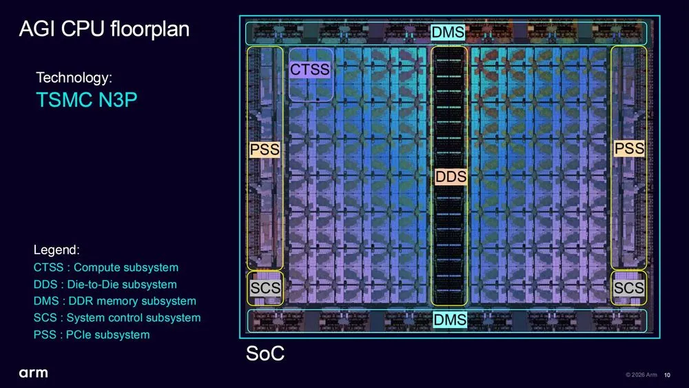 Arm-AGI-CPU-floorplan2.webp