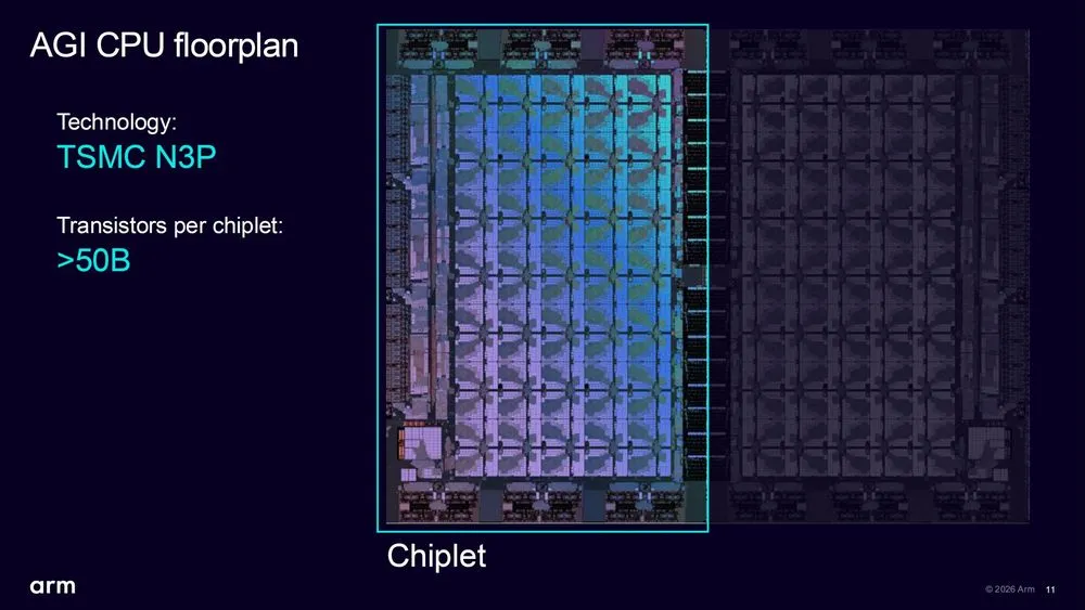 Arm-AGI-CPU-floorplan.webp