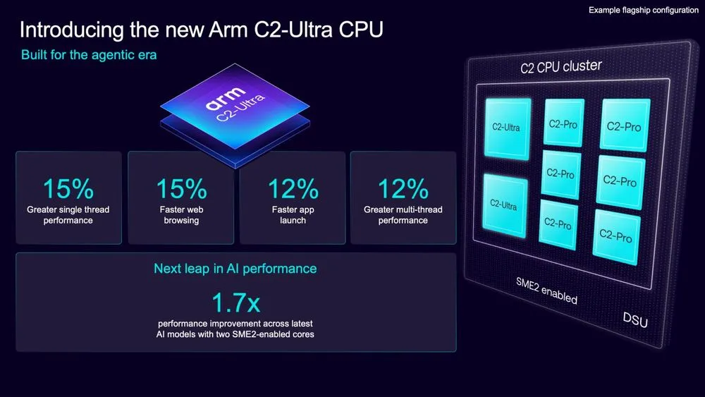 Arm-Newsroom-CPU-presentation-Final-slide-5-2048x1152.webp