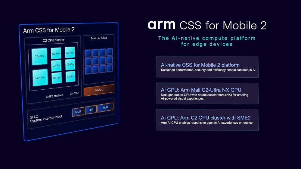 Arm CSS for Mobile 2の製品概要スライド