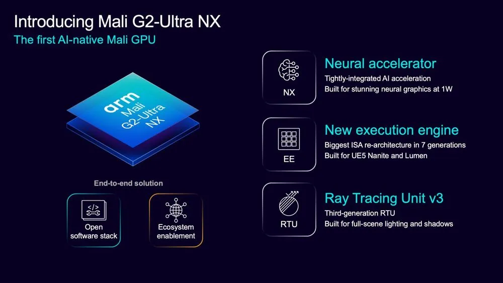 Arm-Newsroom-GPU-Tech-Day-Final-slide-6-1-2048x1152.webp