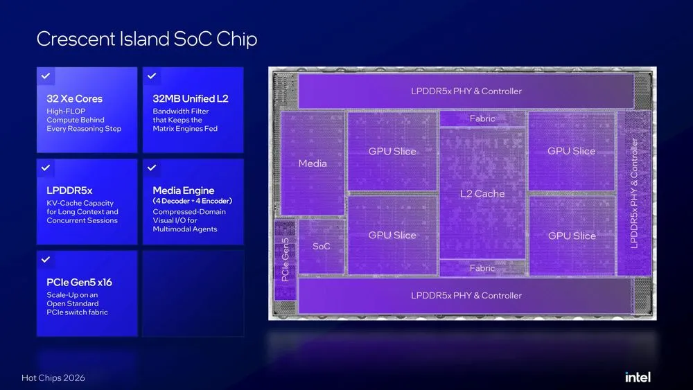 Crescent-Island-SoC-Chip.webp