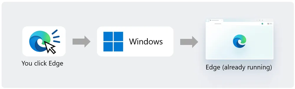 Download-the-accelerated-launch-diagram.webp