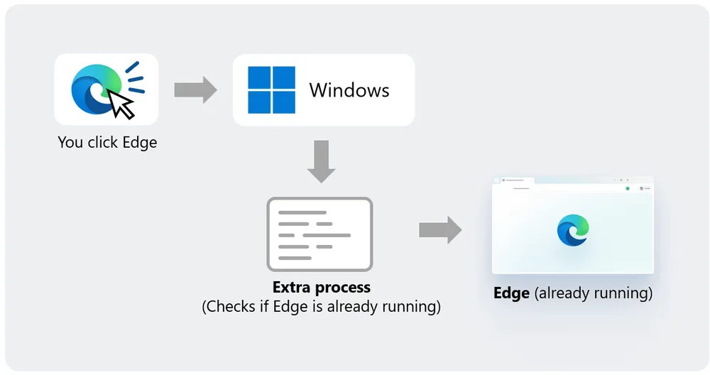 Download-the-extra-process-diagram.webp