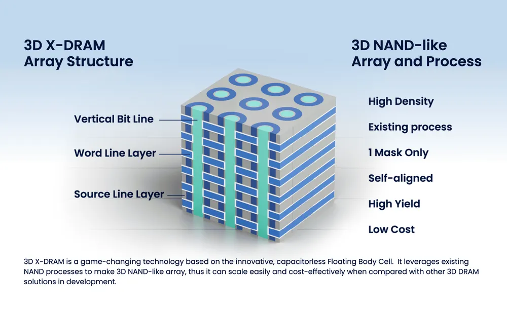 FireShot Capture 045 - 3d X-DRAM - Neo Semiconductor - X-Nand - [neosemic.com].webp