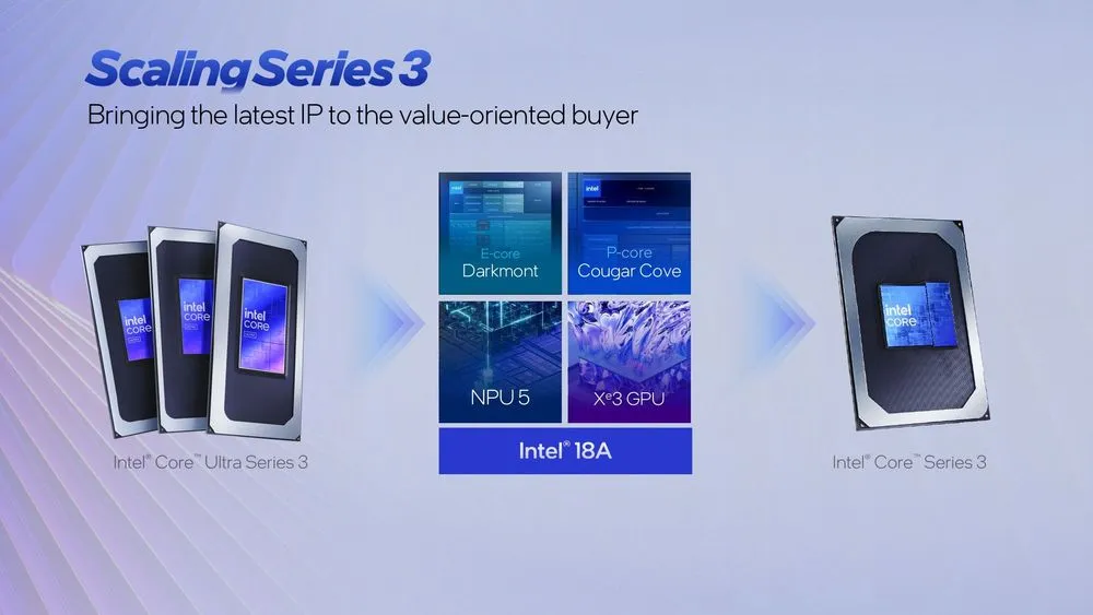 Intel-Core-Series-3-Launch-Press-Deck\_page-0003.webp