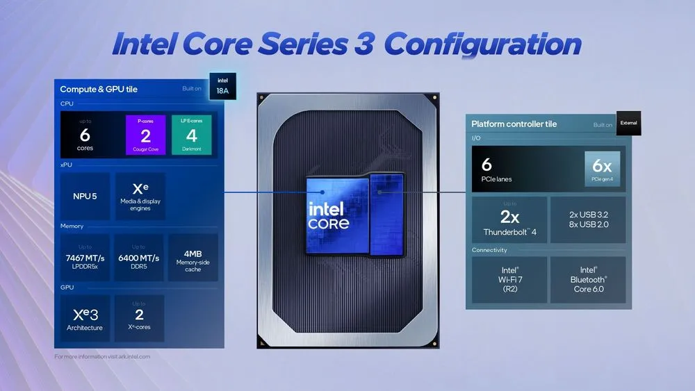 旧世代の再利用を捨てたIntel、18A採用のCore Series 3が突きつける