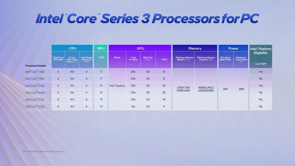 旧世代の再利用を捨てたIntel、18A採用のCore Series 3が突きつける