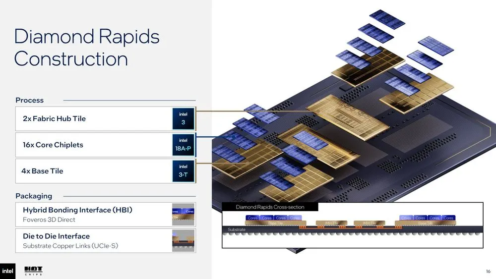 Intel-Diamond-Rapids-Constructure.webp