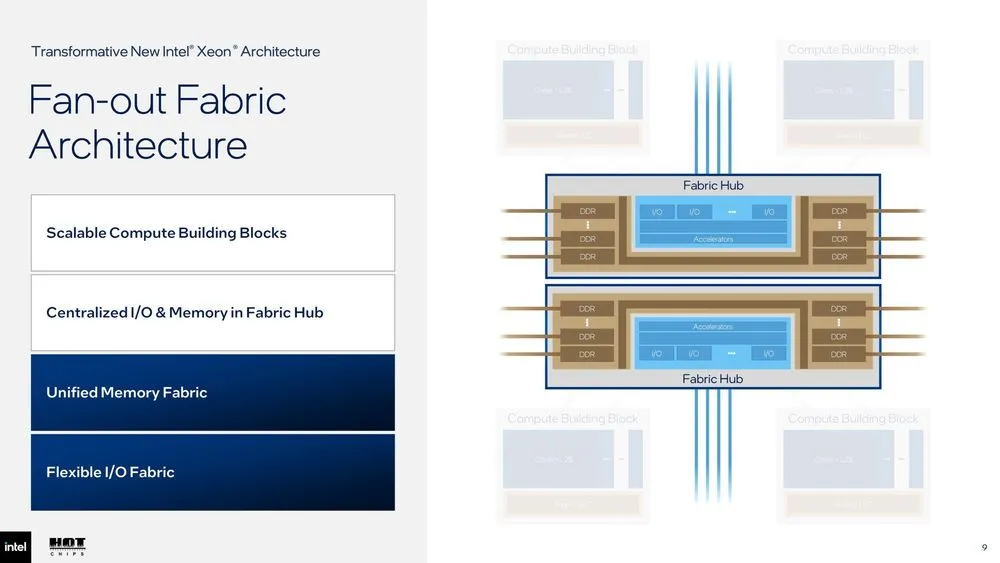 Intel-Diamond-Rapids-Fan-out-Fabric-Architecture.webp